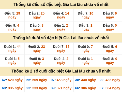 dauduoi-lauchuave screenshot