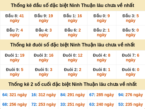 dauduoi-lauchuave screenshot