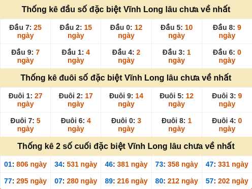 dauduoi-lauchuave screenshot