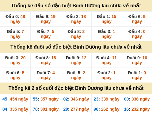 dauduoi-lauchuave screenshot