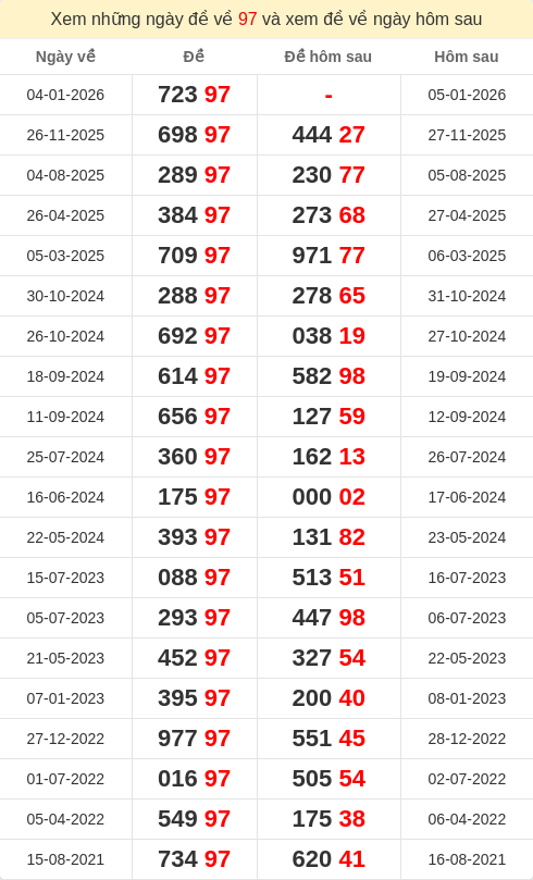 dacbiet-ngaymai screenshot