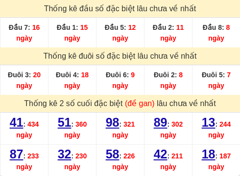 dauduoi-lauchuave screenshot