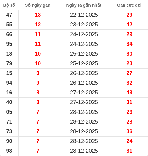 lotogan-region screenshot