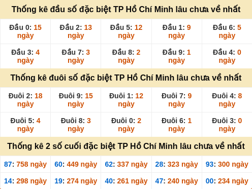 dauduoi-lauchuave screenshot