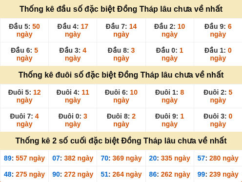 dauduoi-lauchuave screenshot