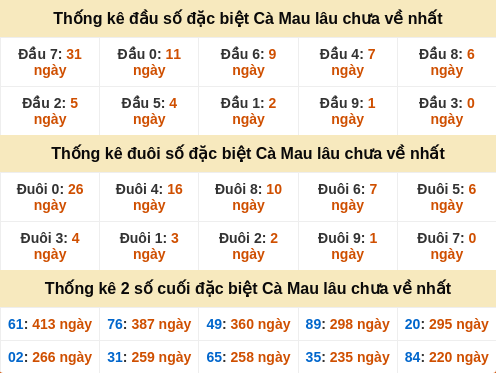 dauduoi-lauchuave screenshot
