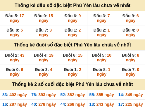 dauduoi-lauchuave screenshot