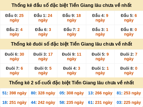 dauduoi-lauchuave screenshot