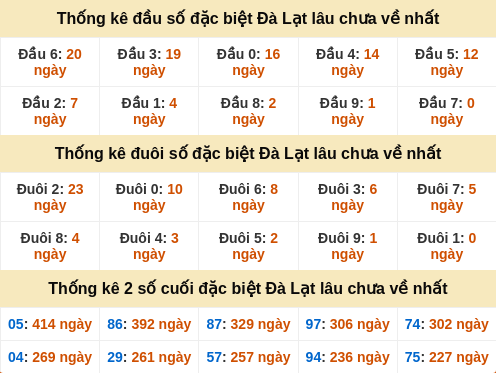 dauduoi-lauchuave screenshot