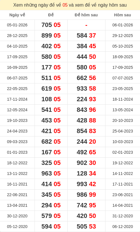 dacbiet-ngaymai screenshot