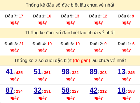 dauduoi-lauchuave screenshot