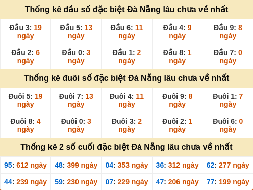 dauduoi-lauchuave screenshot