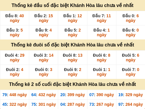 dauduoi-lauchuave screenshot