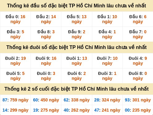 dauduoi-lauchuave screenshot