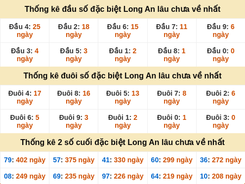dauduoi-lauchuave screenshot