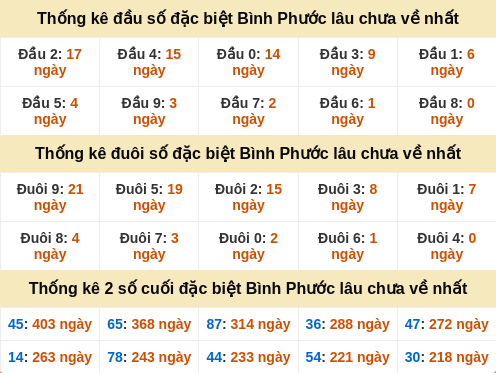dauduoi-lauchuave screenshot