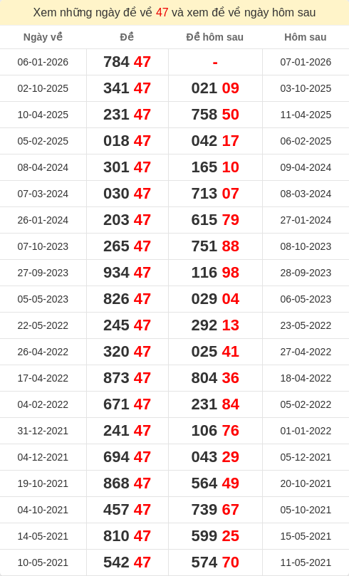 dacbiet-ngaymai screenshot