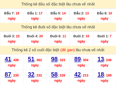 dauduoi-lauchuave screenshot