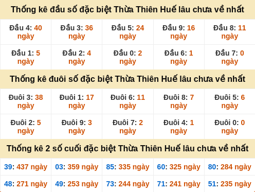 dauduoi-lauchuave screenshot
