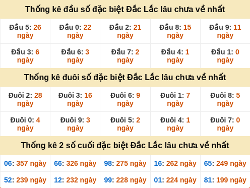 dauduoi-lauchuave screenshot