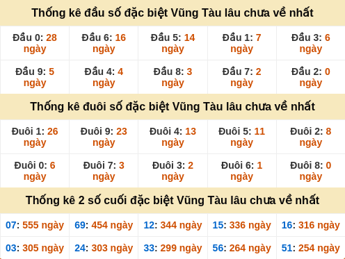 dauduoi-lauchuave screenshot