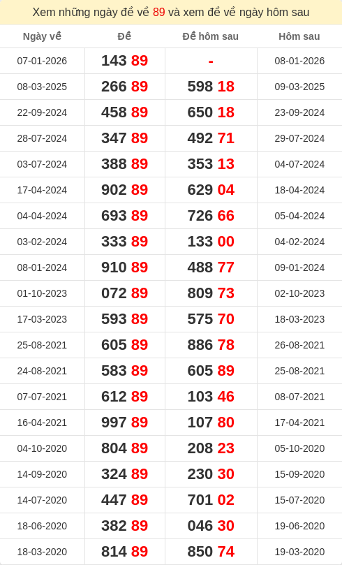 dacbiet-ngaymai screenshot