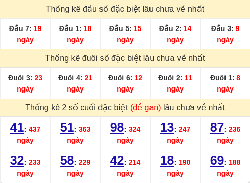 dauduoi-lauchuave screenshot