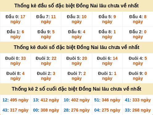 dauduoi-lauchuave screenshot