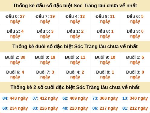 dauduoi-lauchuave screenshot