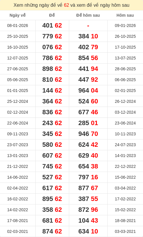 dacbiet-ngaymai screenshot