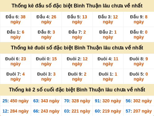 dauduoi-lauchuave screenshot