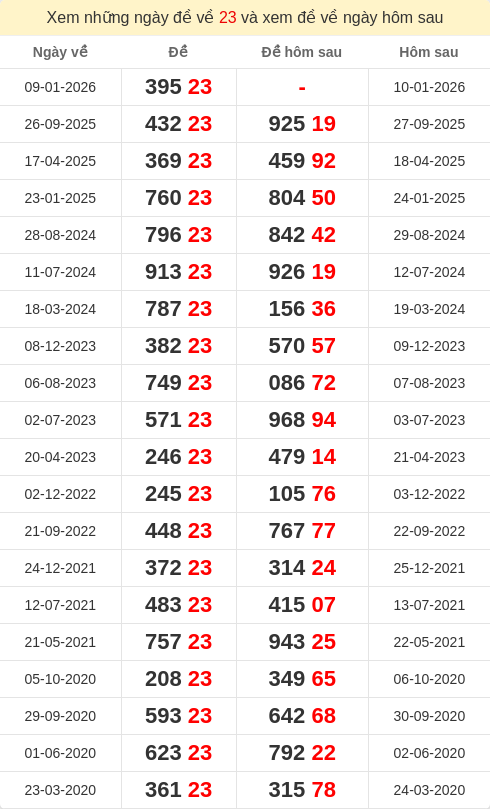 dacbiet-ngaymai screenshot