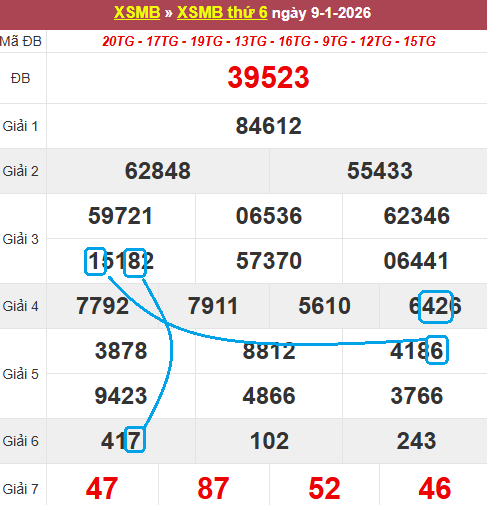 Soi cầu bạch thủ lô tô miền Bắc ngày 10/1/2026