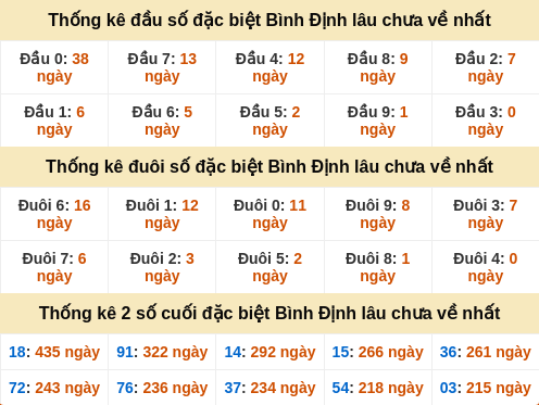 dauduoi-lauchuave screenshot