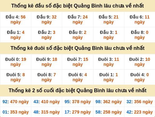 dauduoi-lauchuave screenshot