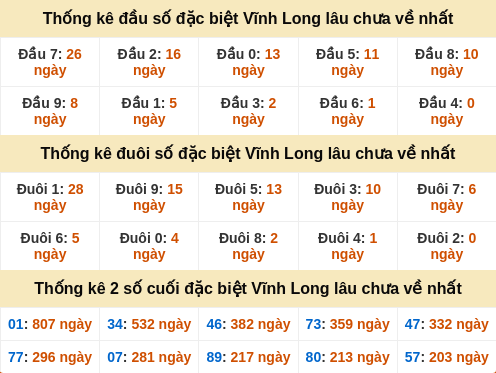 dauduoi-lauchuave screenshot