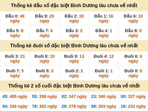 dauduoi-lauchuave screenshot
