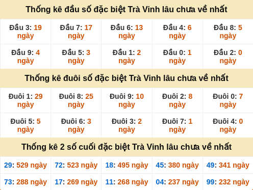 dauduoi-lauchuave screenshot