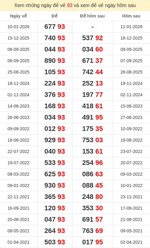 dacbiet-ngaymai screenshot