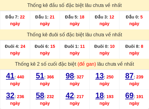 dauduoi-lauchuave screenshot