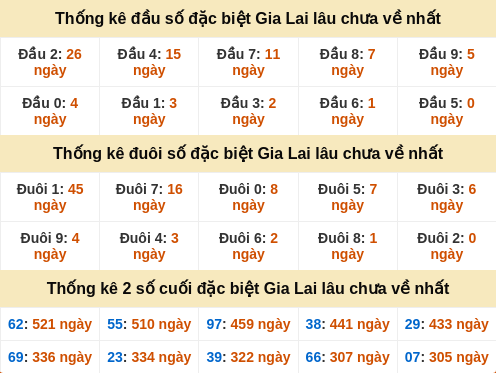 dauduoi-lauchuave screenshot