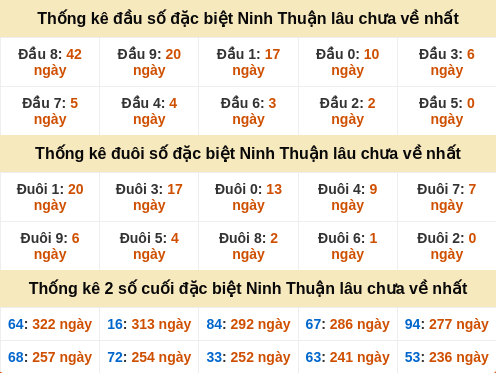 dauduoi-lauchuave screenshot