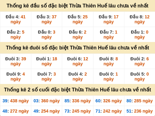 dauduoi-lauchuave screenshot