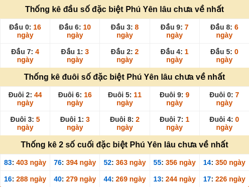 dauduoi-lauchuave screenshot