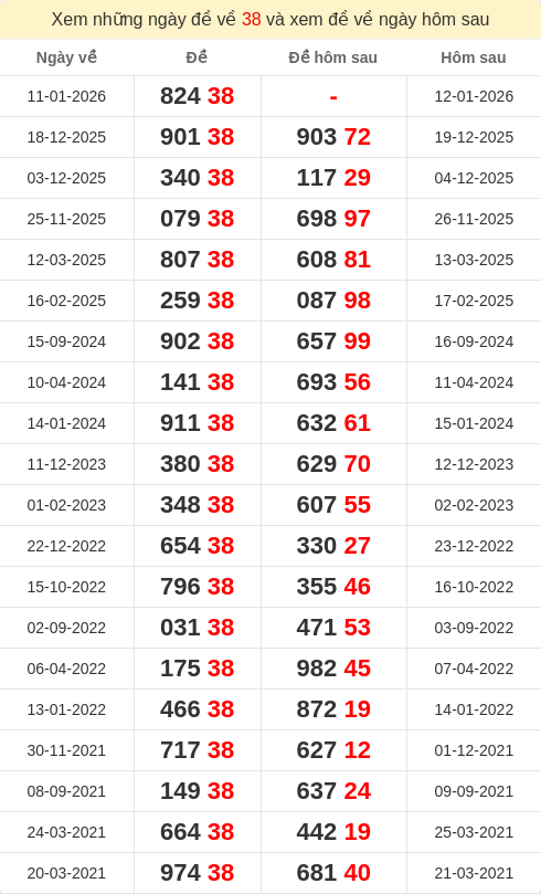 dacbiet-ngaymai screenshot