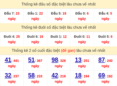 dauduoi-lauchuave screenshot