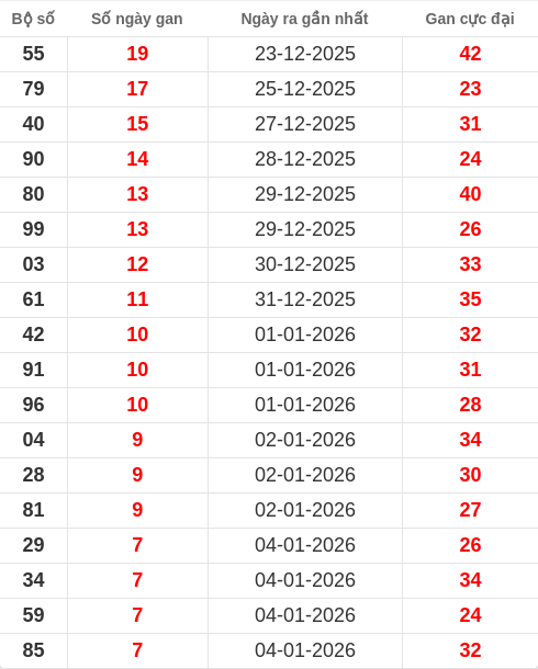 lotogan-region screenshot