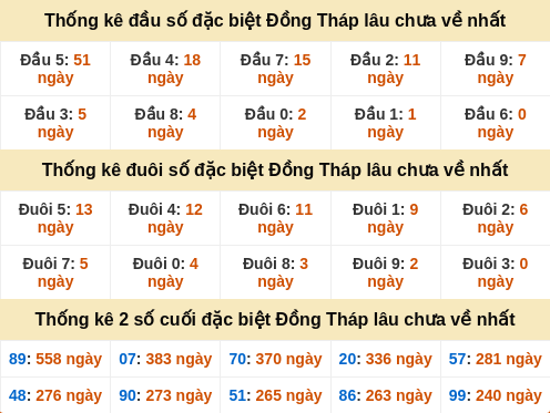 dauduoi-lauchuave screenshot