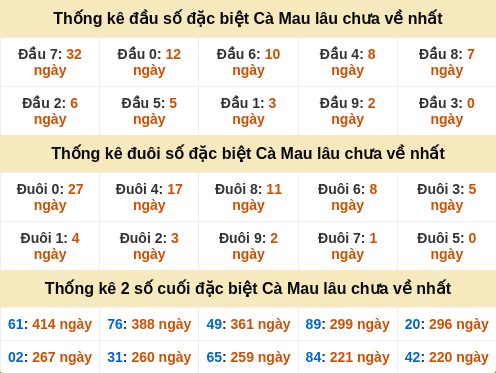 dauduoi-lauchuave screenshot