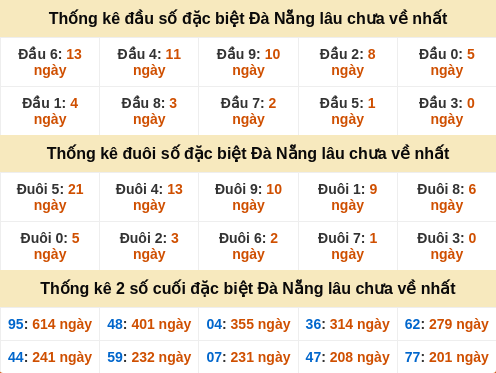 dauduoi-lauchuave screenshot